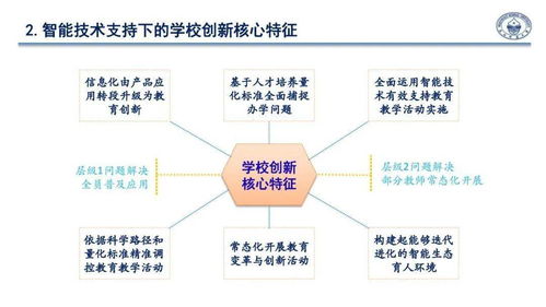技术赋能，思维先行 宁夏“互联网+教育”课堂教学变革与创新研讨会暨区域高阶思维发展与评价课题总结会圆满落幕