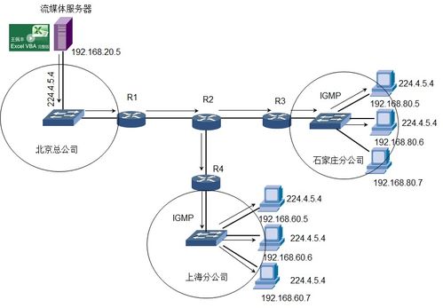 韩立刚计算机网络笔记 第07章 网络层协议 计算机网络平台的开发及建设基石