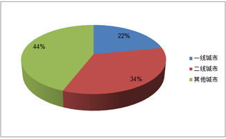 2015中国玩具展与幼教用品市场 计算机网络平台的开发与建设展后报告